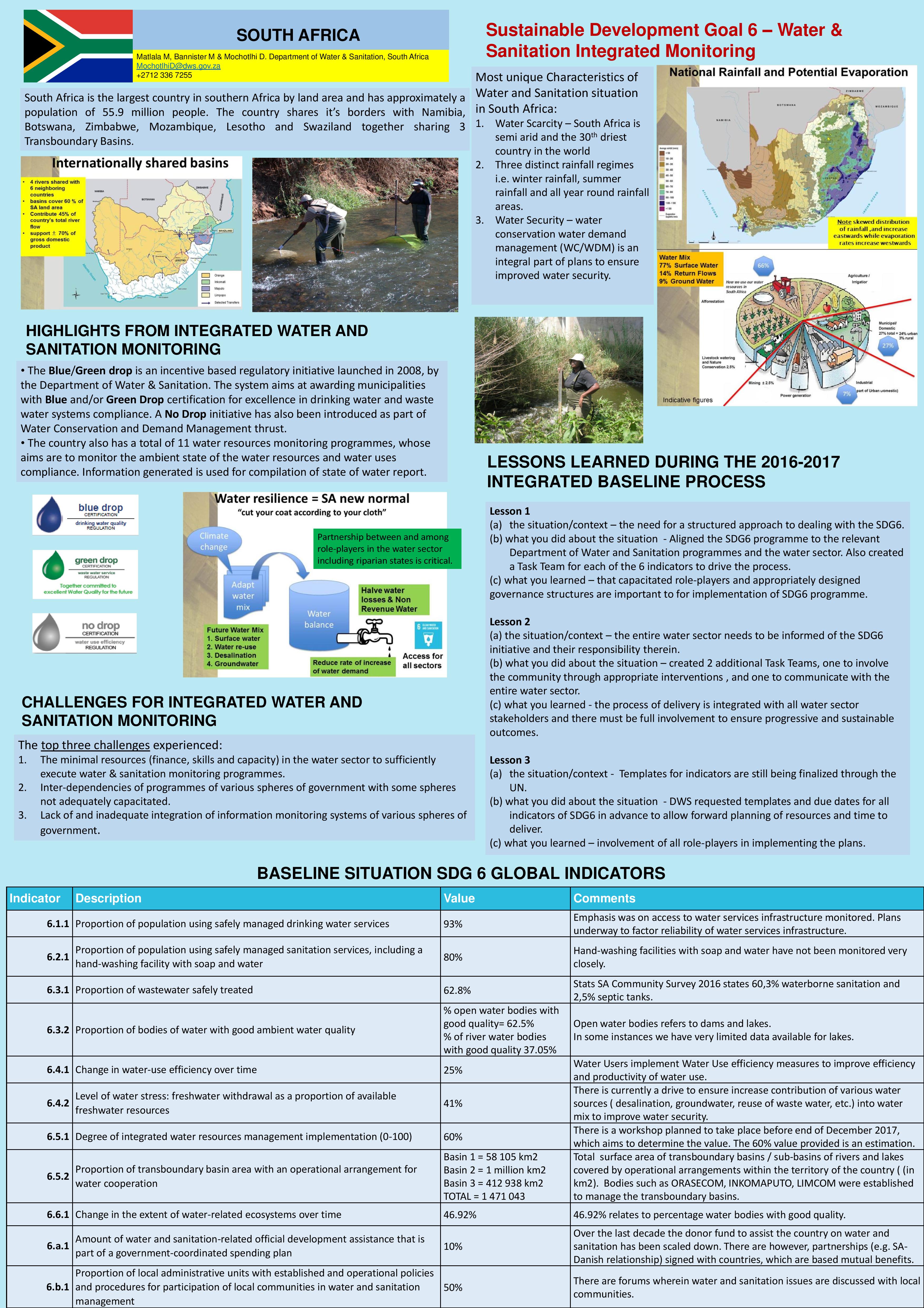 Water and saniation monitoring in South Africa at a glance
